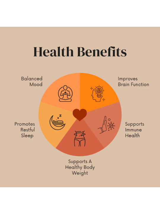 *Balanced mood *Healthy stress response *Promotes restful sleep *Reduces blood sugar levels *Increases muscle mass and strength *Anti-cancer properties *Enhances brain function *Reduce symptoms of depression *Boost testosterone and increase fertility *Natu-0